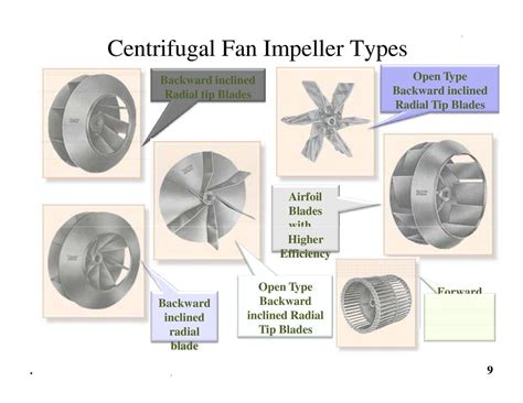 centrifugal fan backward|airfoil fan vs backward inclined.